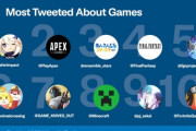 【画像】2021年Twitterで最も流行ったゲームがこちら