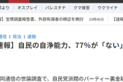 【速報】自民の自浄能力、77％が「ない」