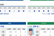 【実況・雑談】 7/2 中日vsヤクルト（バンテリンドーム）17:45開始　ドラゴンズ先発　柳