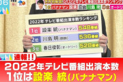 【乃木坂46】設楽さんが2022年テレビ番組出演本数の１位に！！！！
