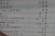 【画像】毎日ハイボール5杯くらいお酒を飲むワイの健康診断の結果がこちら