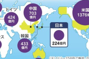 日経新聞｢日本はeスポーツ後進国｡このままだと国際競争から取り残されるけどいいのか？｣