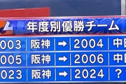来年のセリーグ優勝チーム、既に決まってしまう