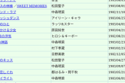 Z世代「YOASOBI！Ado！髭男！」おじさん「ぐぬぬ…ワシらの青春を喰らえ！」