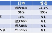 【悲報】日本の税金、あまりにもヤバい
