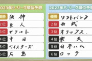 井端さんの2023年順位予想