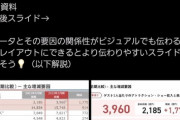 【悲報】女さん「企業のパワポ資料をアレンジしてみたｗ」→社会人からボロクソに叩かれてしまうｗｗｗｗｗ