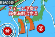 【´Д｀υ】台風8号北上でフェーン現象発生、25日以降は日本海側で猛烈な暑さ。40℃に達する恐れも