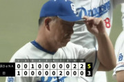 中日、延長戦の末逆転負け...6年ぶり8連勝＆2位浮上逃し借金5