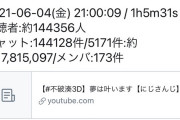【朗報】Vtuberさん、1時間の配信で1700万スパチャを貢がれてしまうｗｗｗｗ