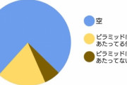 【画像】この円グラフ狂おしい程に好きｗｗｗｗｗｗｗｗｗｗｗｗｗ