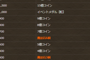 【パズドラ】8サク意外と面白いな…EP2000なら回数こなせば行けそう