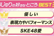 【驚愕】SKE48松井珠理奈さん、自分は素敵な人だと世間に猛烈アピールｗｗｗ