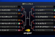 全米オープン2022、ベスト8が出そろう！！優勝は誰だッ！？