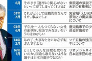 【2003年】森喜朗「子供産まない女を税金で面倒見るのはおかしい」