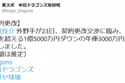 中日平田 1億5000万円ダウン