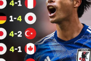 海外の反応：日本代表、史上初のAマッチ7戦連続複数得点！7戦29得点の破壊力に海外驚嘆「日本の監督は天才だ」