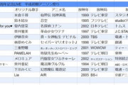 【画像】Vtuberさん「平成初期アニソン祭り」の選曲がマニアックすぎでオタクもちょっと困惑してしまう