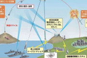 イージス・アショア代替の洋上案、防衛省が近く実現可能性の調査へ…米側は懸念！