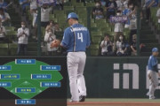 【vs.西武】日ハム石井、懲罰交代か