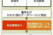 日本版DBS、性犯罪歴がなくても性犯罪しそうなやつは配置転換が可能に
