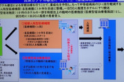 「コロナを普通の風邪に」大阪府がその第１歩を国に要望