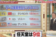 中国の大手ゲーム会社達「私達はゲームをボイコットする！悪影響を与えてはいけない！」