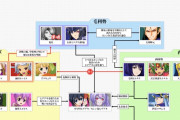 戦国乙女シリーズの時系列はこういう事らしい