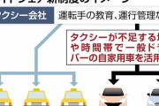 「ライドシェア」来年４月に大幅解禁…地域・時間帯を限定、タクシー不足解消狙い