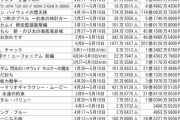 【悲報】ラブライブ新作映画　上映開始3日目でガラガラになる・・・