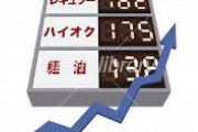 【速報】世界のガソリン価格(1リットル)、香港400円、ノルウェーフィンランド(380～340円)、中国200円、米国177円