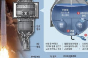 【悲報】韓国人「韓国型ロケット『ヌリ号』が空中爆発寸前だった事が判明‥」その原因がコチラ‥　韓国の反応