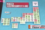 【格差社会】子供の人生は「生まれた家庭と地域」で決まる……日本の“教育格差”の厳しすぎるリアル