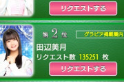 【SKE48】『BOG グラビア＆増刊号表紙』リクエスト順位推移