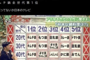 【朗報】キムチ鍋、ガチで全年齢層に大人気の鍋だった