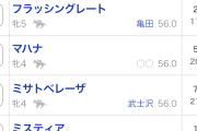 武さん日曜日は阪神と聞いたけどキャンセルして中山にしたのね　他