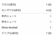 スペイン参戦の香川真司さん…採点は微妙だがサポーターとチームのハートガッチリ掴んでてワロタｗｗｗ