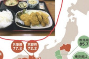 味噌汁の配膳の位置が東京と違う！
