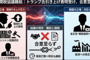 【総力戦】米韓貿易協議は初日は合意に達せず決裂ｗｗｗ