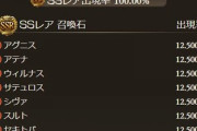 【グラブル】火石スタレが開催！SSR確定は8種厳選、サプ不可に加えてウィルナス,アテナ,サテュロス等ハズレ感の薄い良スタレ