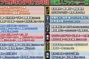 画像　NPB12球団の代表的芸能人ファン一覧がこちらwww