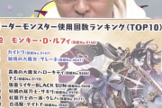 【パズドラ】使用回数ランキングにウルトラマンレオ居ない件