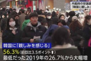 なんて嘘くさい調査なんだ　〜　「一般の人たちは良いのだけれど…」日本人の56.3％が“韓国に親しみ”という調査結果、韓国でも注目