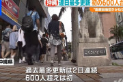 【速報】沖縄県で新たに648人の新型コロナ感染を確認。3日連続で過去最多を更新。8月5日