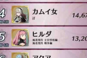 【FEH】【第6回 英雄総選挙】結果発表！