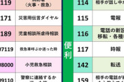 【画像】知っておくと便利な電話番号