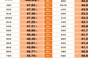 【遺伝子】95歳以上の長生きタイプが多い47都道府県  3位群馬、2位栃木、1位は新潟