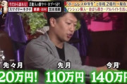 ココリコ遠藤「家のローンの毎月返済３６万円です」←これ