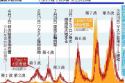 新型コロナ、インフル同等扱いに　今日8日、「5類」移行―国内初確認から3年余