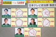 【悲報】テレビ局、河野太郎推しが露骨すぎる
